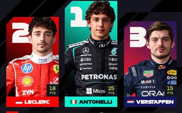 formula-1:-Ο-Αντονέλι-άλωσε-το-Σπα-και-πάτησε-γκάζι-για-τον-παγκόσμιο-τίτλο