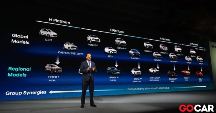 Καταιγίδα-από-τη-hyundai-–-Φέρνει-100-νέα-μοντέλα-μέσα-στα-επόμενα-4-χρόνια