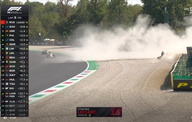 formula-1:-Τρομακτικό-ατύχημα-του-Λεκλέρ,-προσωρινή-διακοπή-στο-γκραν-πρι-της-Μόντσα